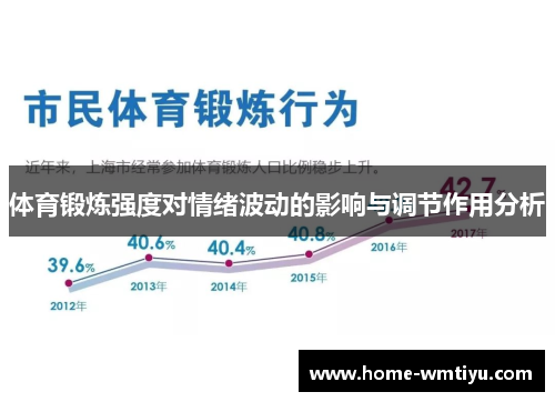 体育锻炼强度对情绪波动的影响与调节作用分析